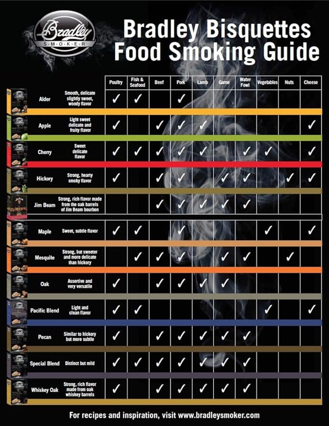 Bradley - Flavor Bisquetttes  Mesquite BTMQ48 - 1/1EA