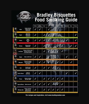Bradley - Flavor Bisquettes, Alder, BTAL48 - 48pk