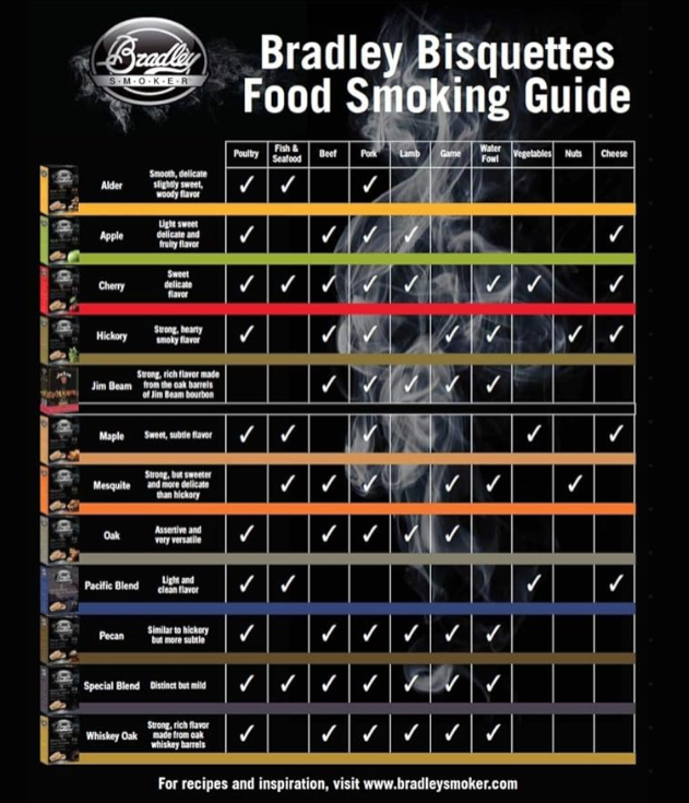 Bradley Smoker 5 Flavor Variety Pack Wood Bisquettes in box on white background