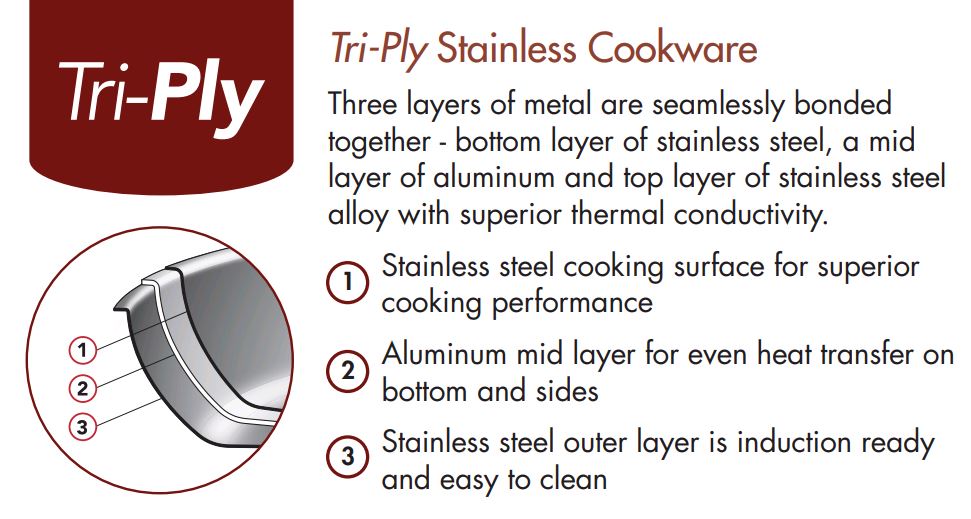 Thermalloy Combi 8 Well Full Size Non-Stick Aluminum Egg Pan 576209